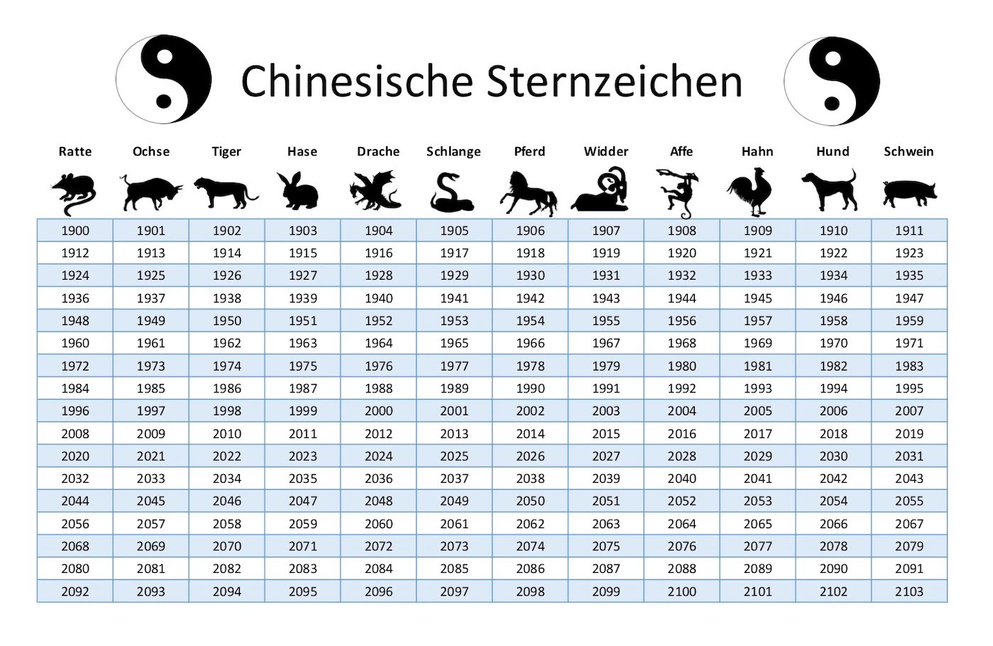 Chinesische Sternzeichen Kalender SchweizKalender.ch