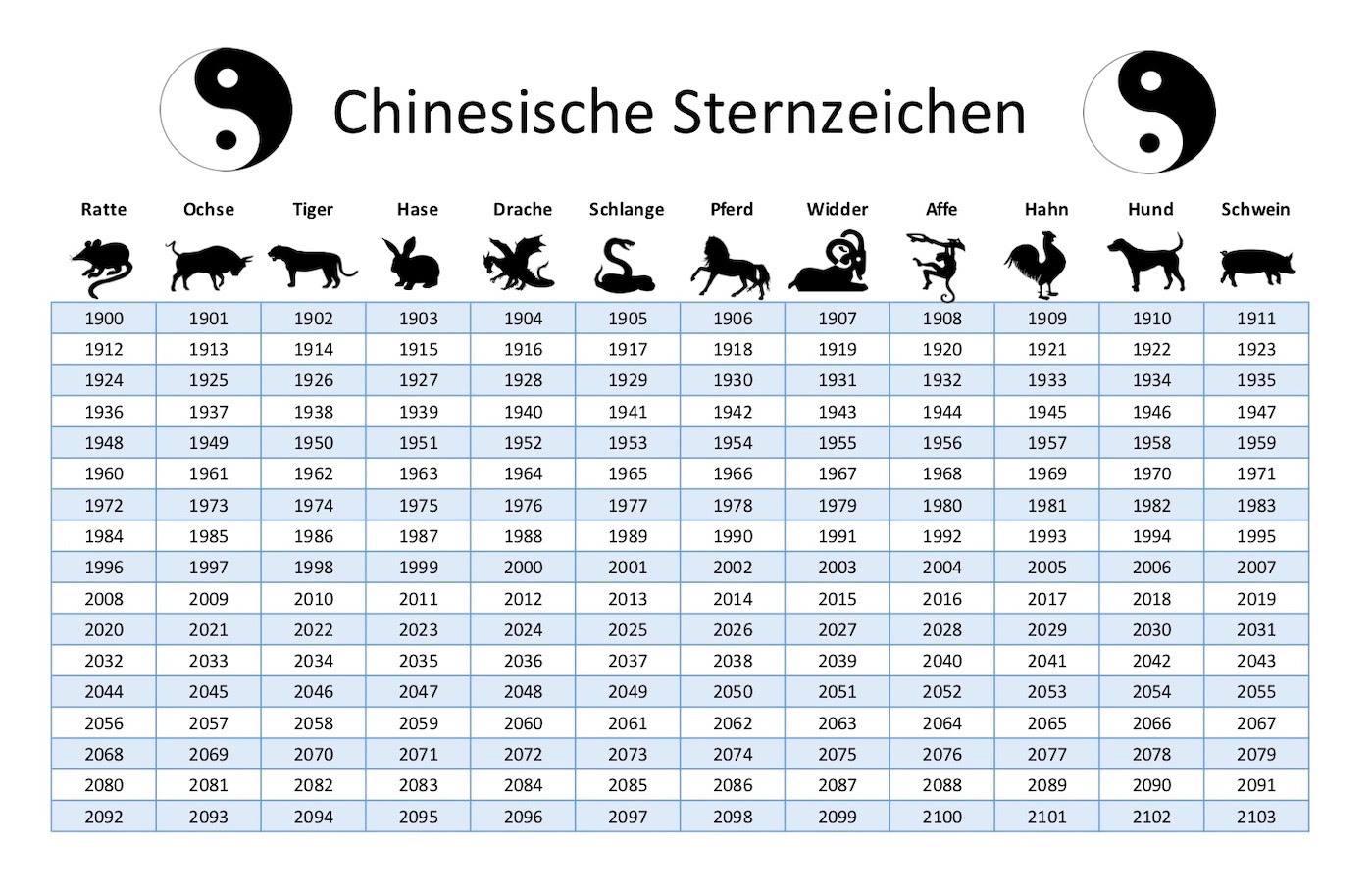 Chinesische Sternzeichen