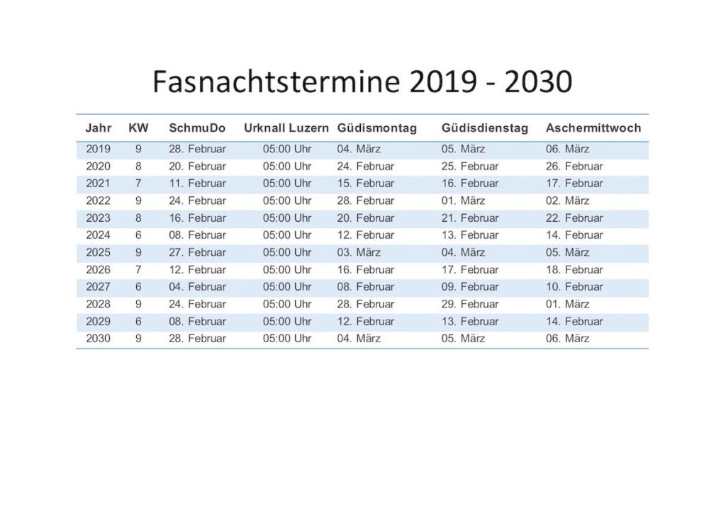 Schmutziger Donnerstag in Luzern - Liste 2019 - 2030