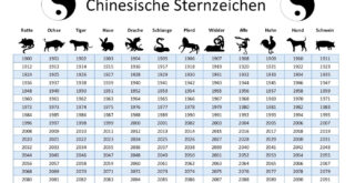 Chinesische Sternzeichen